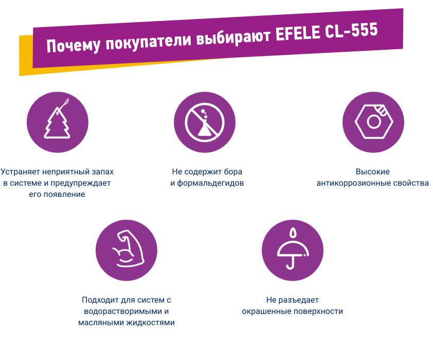 Преимущества очистителя для системы подачи СОЖ EFELE 555